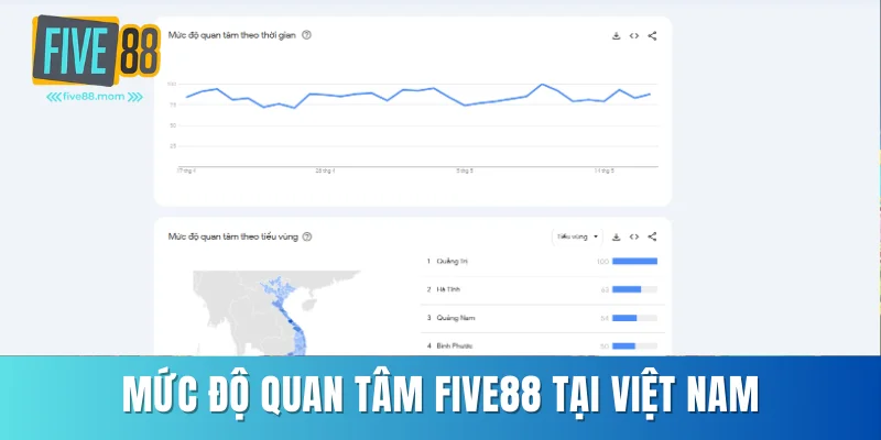 Mức độ quan tâm FIVE88 tại Việt Nam