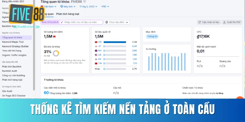 Thống kê tìm kiếm nền tảng ở toàn cầu